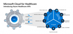 Microsoft Azure For Healthcare