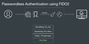 DUO - jelszó nélküli hitelesítés FIDO2-vel